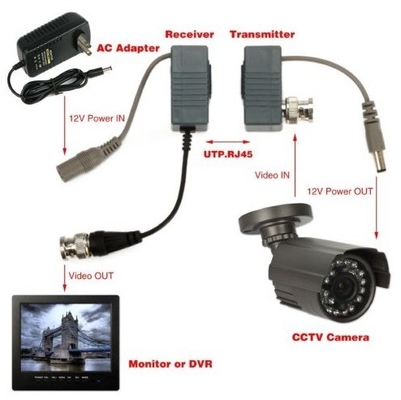 CCTV 카메라 블랙 BNC에서 RJ45 CAT5 CAT6 케이블 수동 비디오 오디오 발런 커넥터 트랜시버